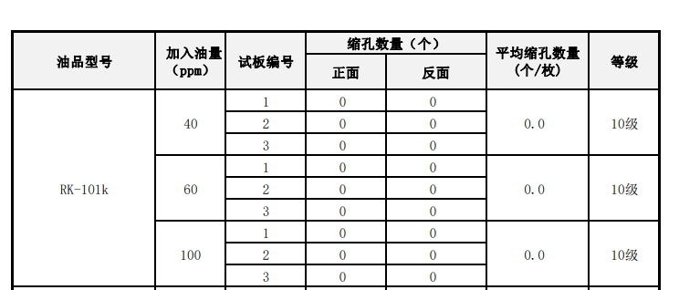 防銹油生產廠家